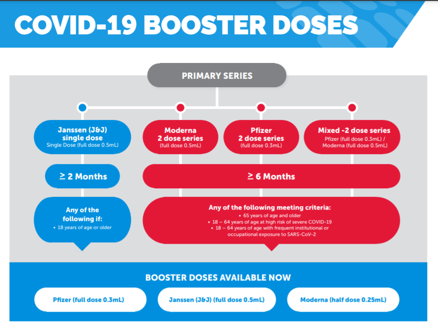 COVID-19 Vaccine Booster Progression Chart