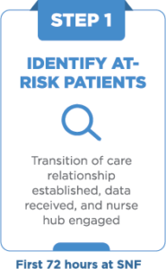 Identify at-risk patients