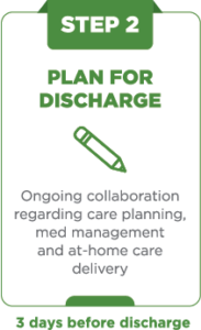 Plan for discharge.