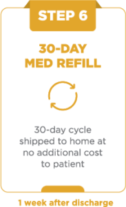 30-Day med refill