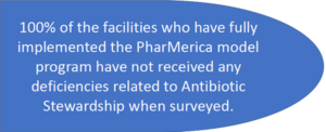 100% of the facilities who have fully implemented the PharMerica model program have not received any deficiencies related to Antibiotic Stewardship when surveyed. 