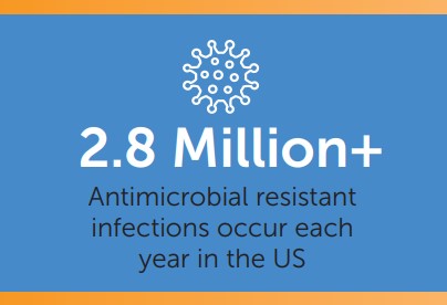 antibiotic stewardship fact 2.8 million antimicrobial resistant infections each year in the USA