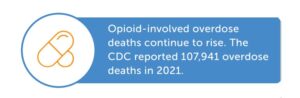 opioid statistic 